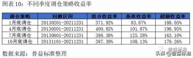 如何按基金經(jīng)理選基金，如何按基金經(jīng)理選基金公司？