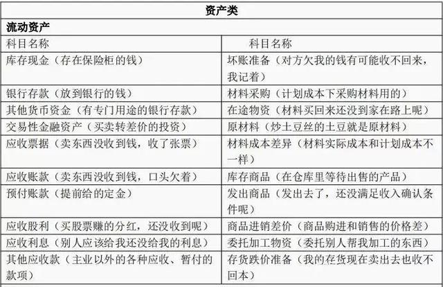 成本类科目的借贷方向，成本会计科目借贷方向（我不允许有人没看过这张会计科目表）