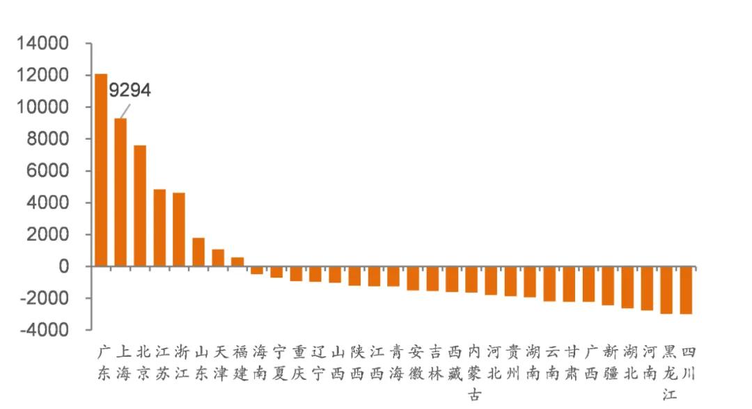 天津是什么省(北京属于哪个省)