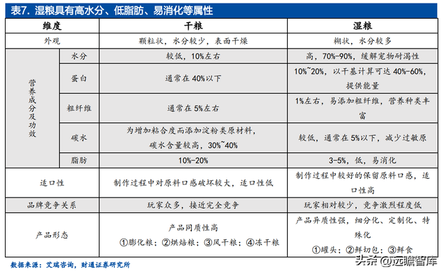 宝路狗粮怎么样，宝路狗粮好不好（佩蒂股份：双轮驱动未来可期）
