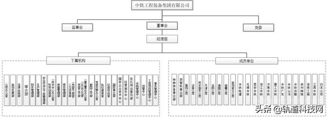 中铁三局总部在哪里，北京中铁三局总部在哪里（中国中铁及其56家成员企业组织架构一览）