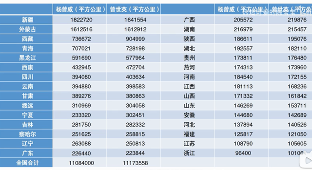 我国国土面积排名世界第几，我国国土面积在世界上排第几（2分钟告诉你真实的中国到底有多大）