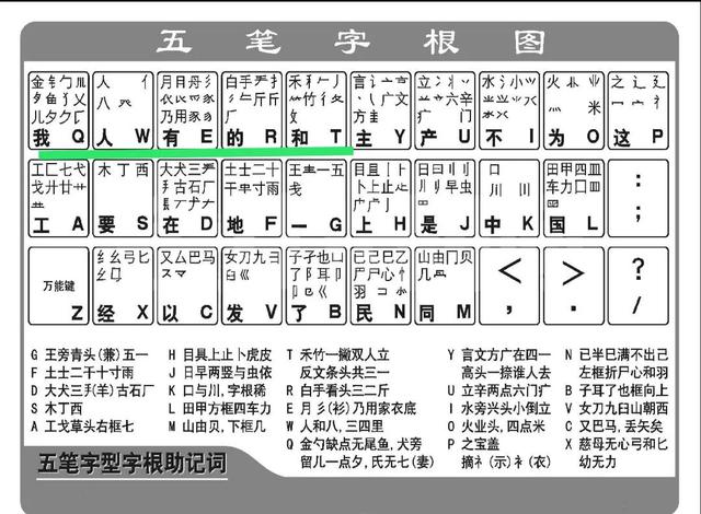 五笔输入法怎么才能学得更快，轻松掌握五笔输入法