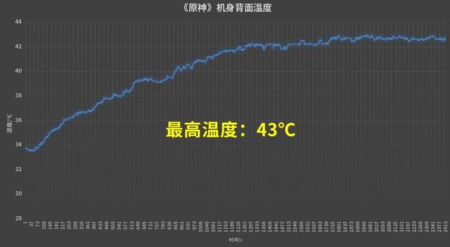 拯救者Y90电竞手机首发评测，可能是“驯火龙”最成功的一款手机