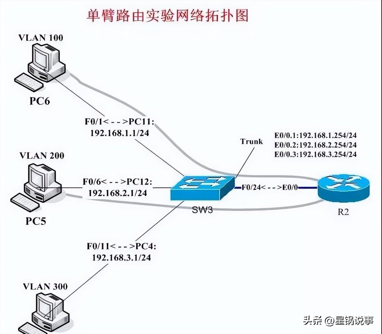 什么是网络协议（常用网络协议简介）