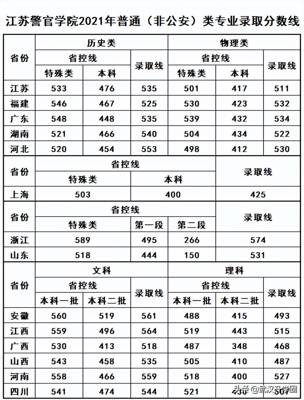 中国警察学院(警校的报考条件)