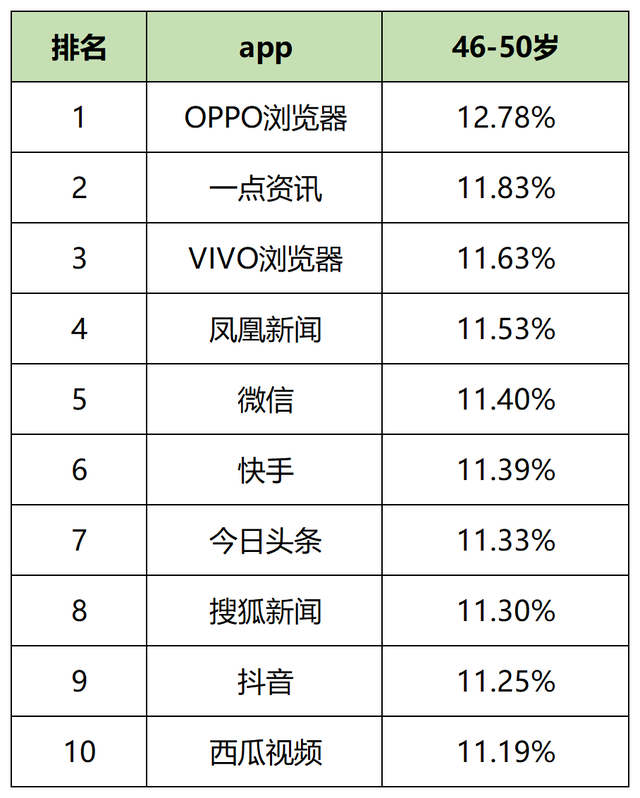 短用户活跃度排行榜，2023年一月60个信息流平台用户数据表