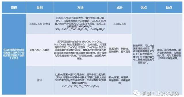 fgd脱硫全称，毕业实习总结3000字（常用的燃煤烟气的脱硫方法）