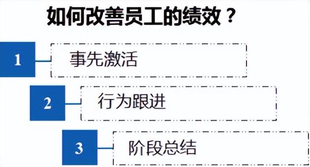 如何改善员工的工作绩效，改善员工绩效的方法（如何做好绩效管理与员工激励）
