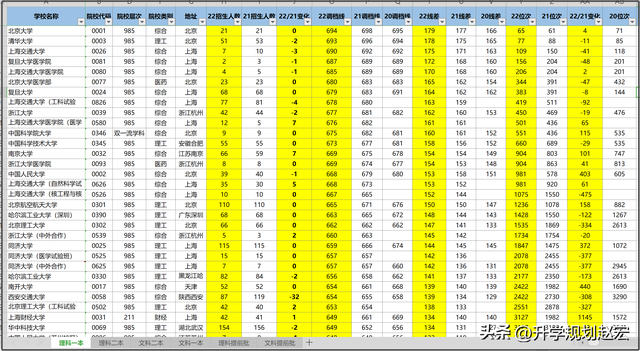 高考线差怎么算，高考分数线的线差是什么意思（2023绵阳一诊划线预测）