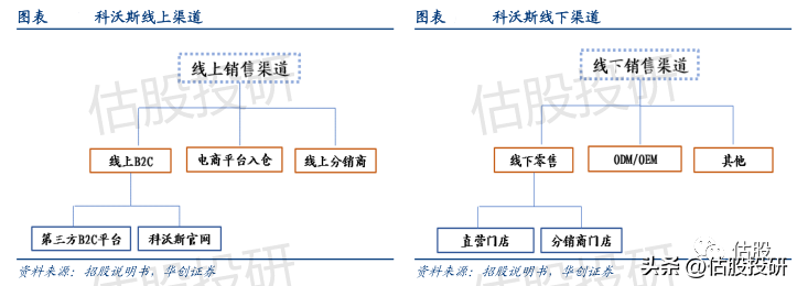 苏州科沃斯（科沃斯基本面分析）