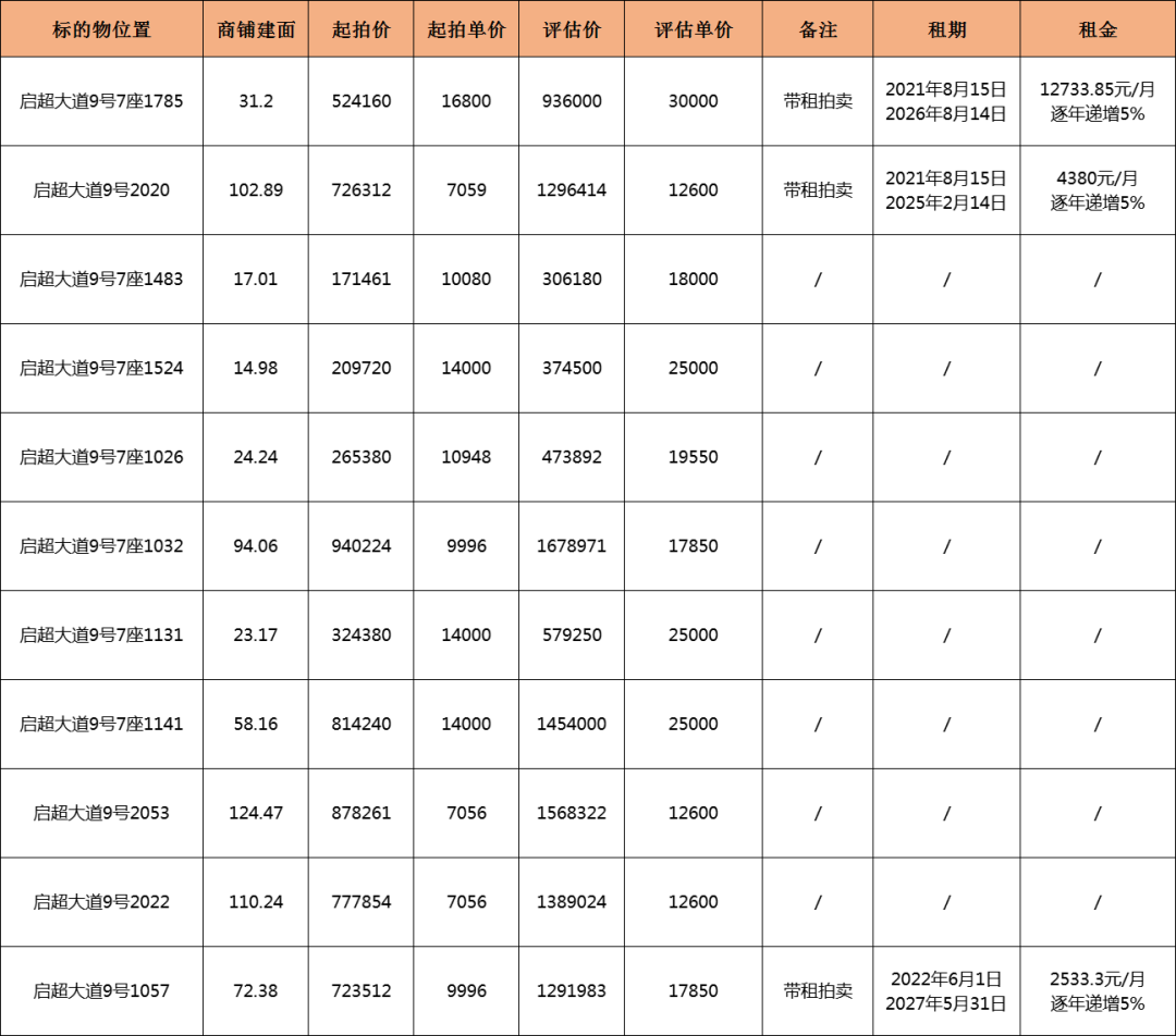 新会商铺（降价20）