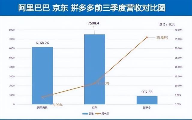 十大电商事件排名，2022，电商行业十大事件