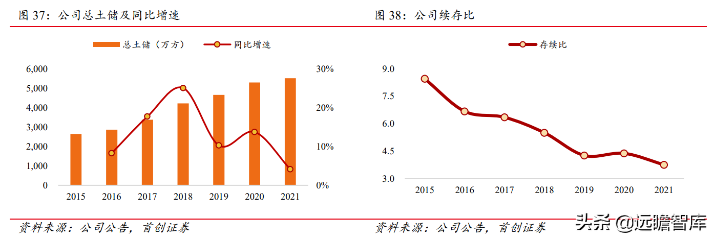 招商蛇口（拿地强度提升）