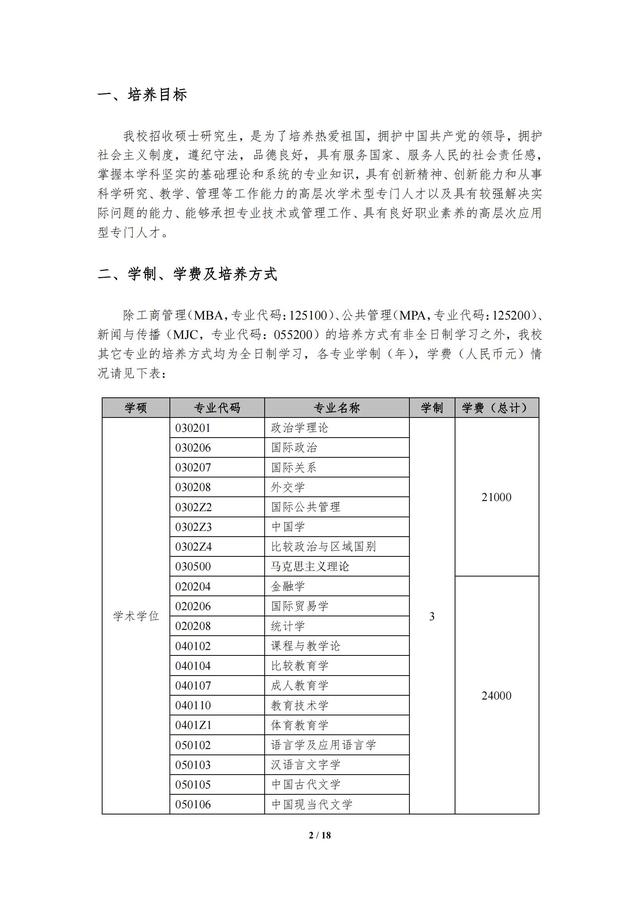 上海外国语大学考研专业，2021上海外国语大学研究生招生专业目录含研究生考试科目（上海外国语大学2023年攻读硕士学位研究生招生简章）