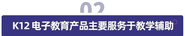 电子宠物，种热销儿童电子教育产品品类（电子宠物狗）