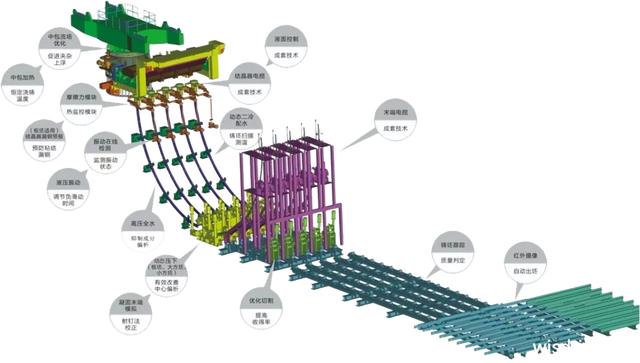 钢铁厂有哪些设备，炼铁厂的所有设备（常见连铸设备）