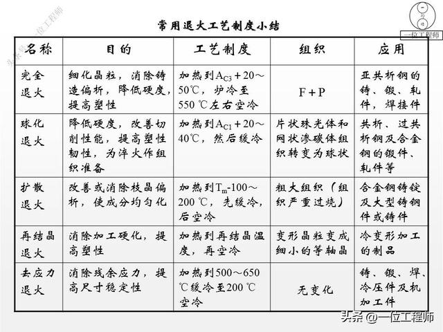 金属制品有哪些呢，金属制品有哪些呢图片（成份、特点、应用和牌号）