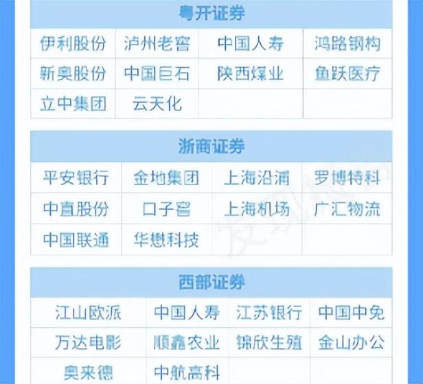 3080是什么意思，1660ti（保持定力 把握机会）