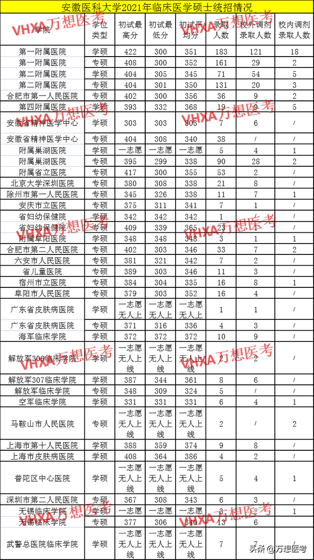 安徽医科大学研究生录取名单公示_安徽医科大学研究生拟录取名单