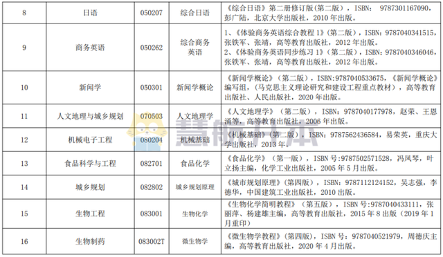 湖北民族大学专升本录取率，2022年湖北省普通专升本（2022年专升本太难了）