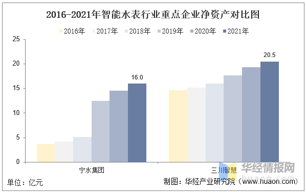 智能水表十大品牌，智能水表排行榜（一文看懂智能水表行业竞争格局）