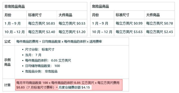 什么是fba费用（亚马逊FBA收费标准计算一览）