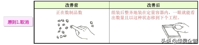 ecrs四大原则是什么，ecrsi原则（工厂效率改善的利器——ECRS原则）