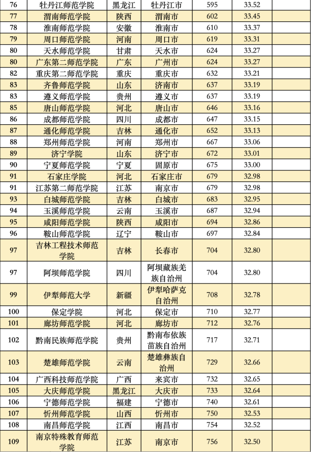 中国排名前十的大学，2021年中国排名前十的名牌大学以及录取分数线（中国各类型高校最新排名出炉）