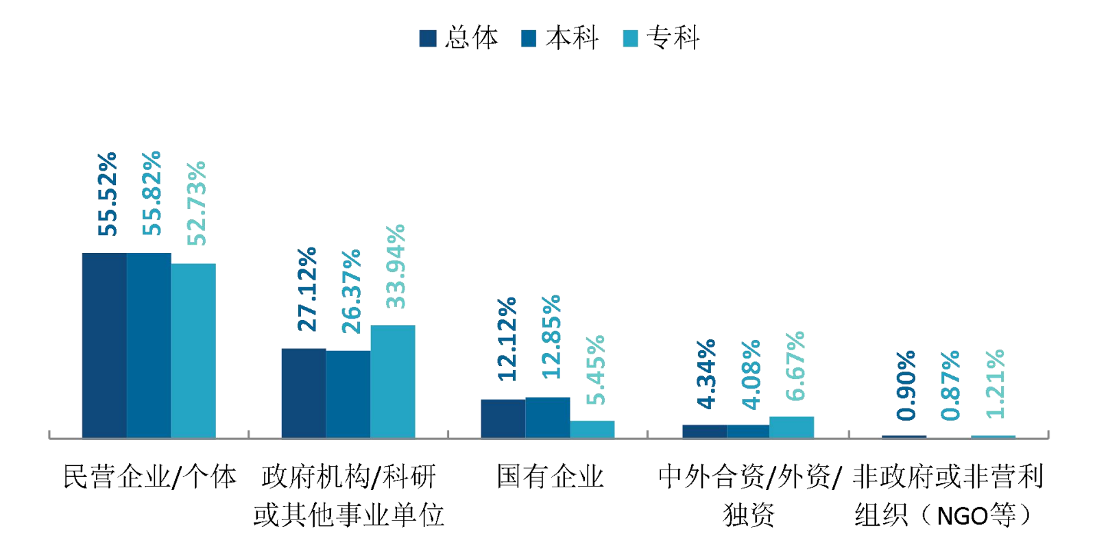 贺州学校（百色学院）