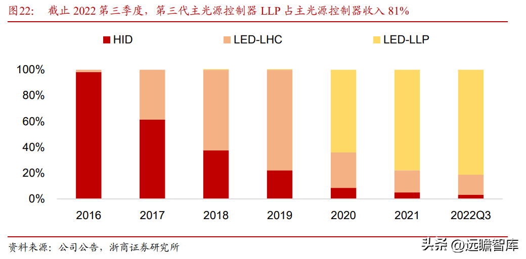 德尔福汽车（深耕汽车电子20年）