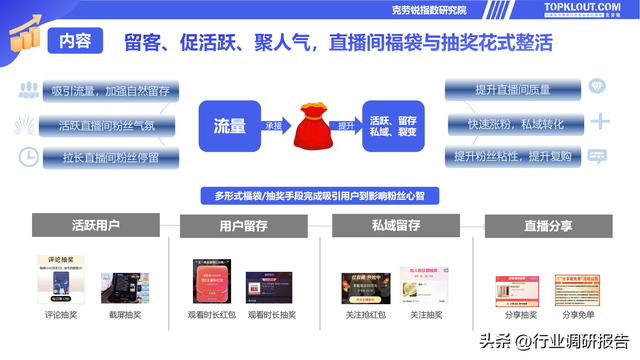 电商直播策划方案，电商直播策划方案怎么写（2022直播电商发展研究报告）