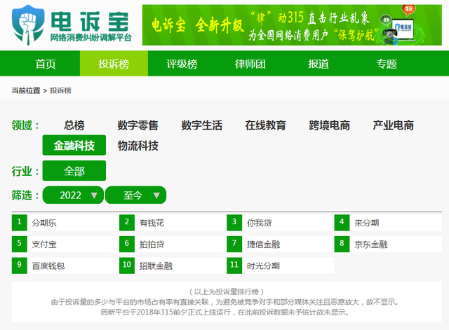 有钱花逾期还不上怎么协商，全面逾期没钱还怎么办（“分期乐”暴力催收）