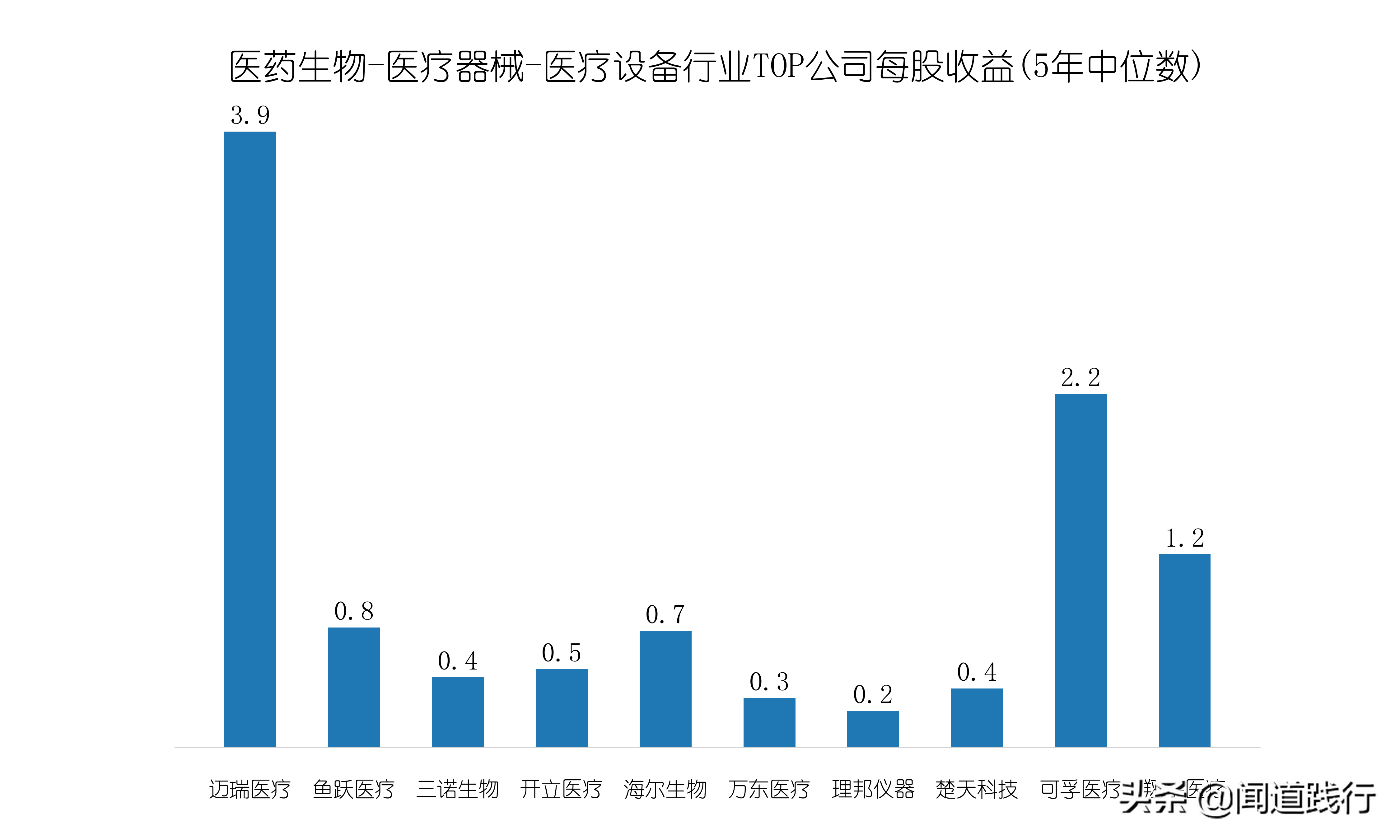 迈瑞医疗国际股份有限公司（迈瑞医疗）