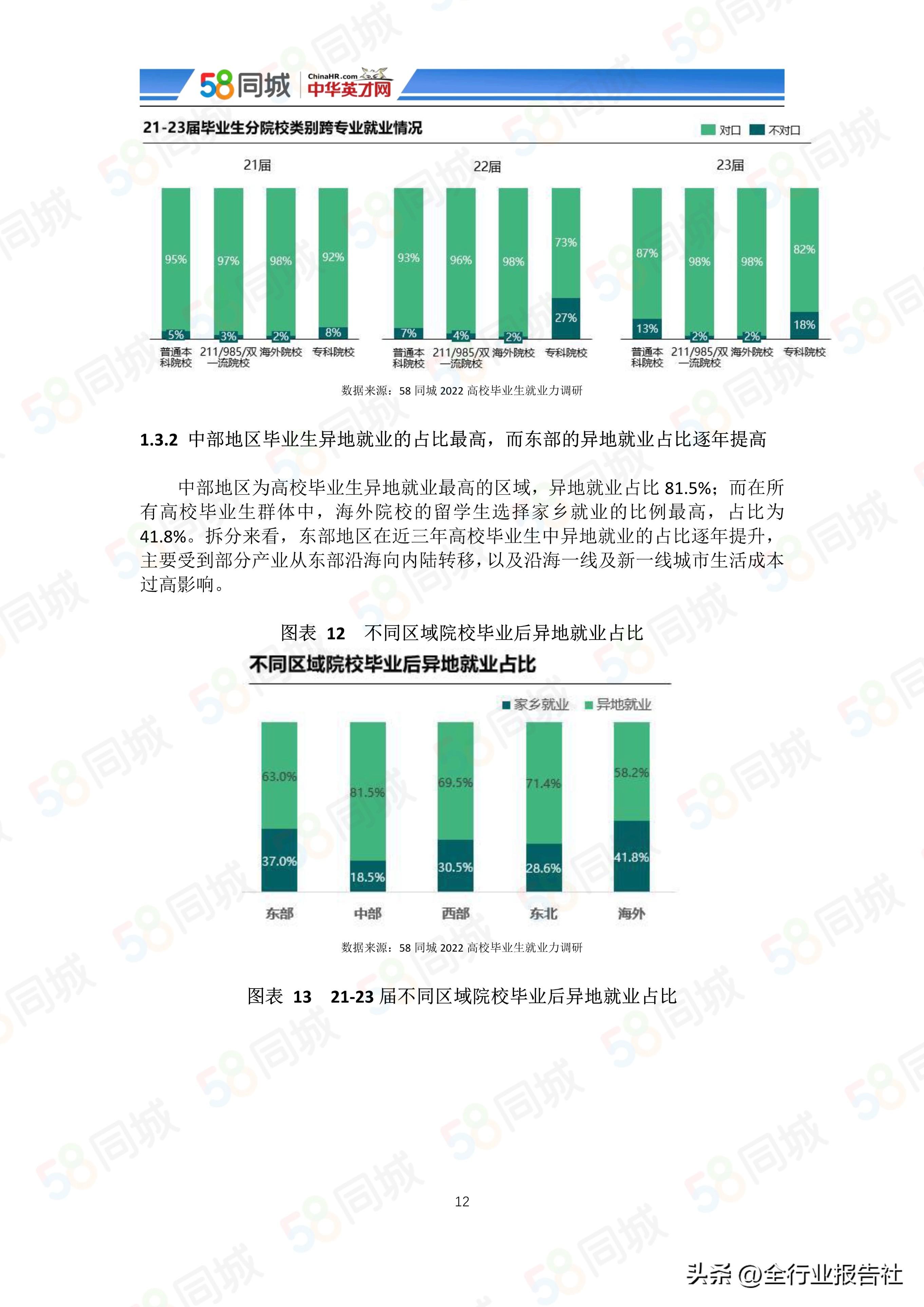 大学生未来展望，大学生创业未来展望（2022中国大学生就业趋势报告）