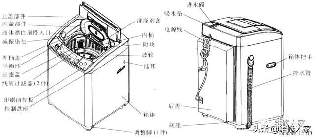 海尔洗衣机怎么用，海尔全自动洗衣机怎么用（海尔波轮全自动变频洗衣机结构与故障检修）