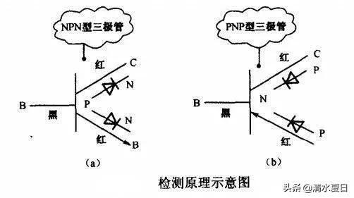 常用三极管的管脚定义，3极管的类型（如何判断三极管的类型）