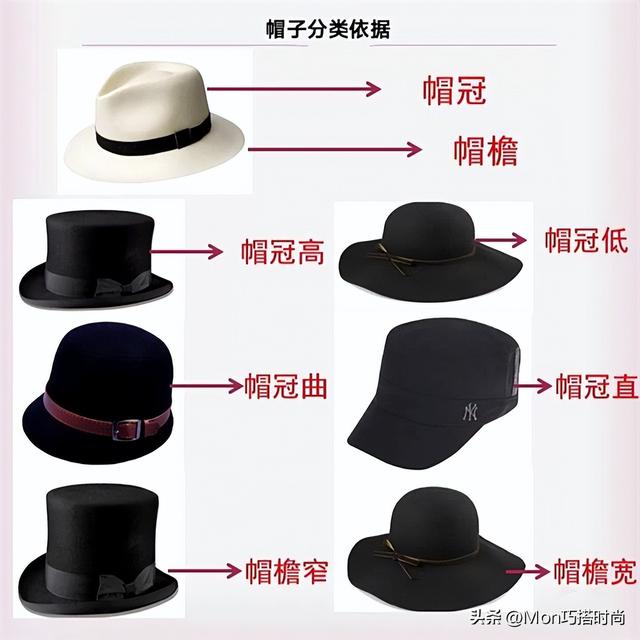 女士帽子的种类，女式帽子款式（3分钟帮你找到本命帽）