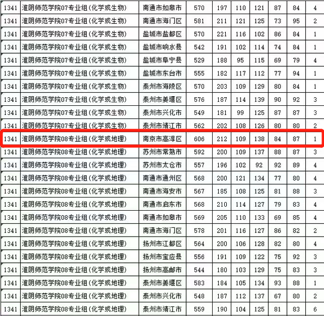江苏二本分数线，2020江苏二本分数线（江苏考生606上“二本”）