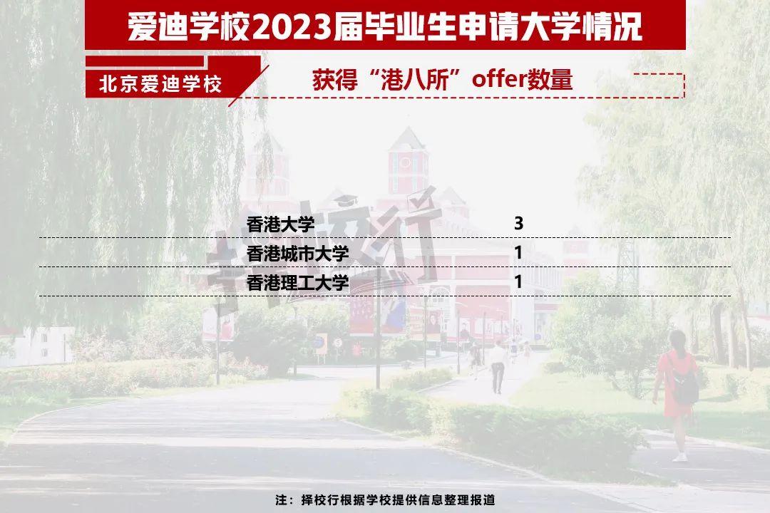 二十一世纪学校（2023国际学校升学结果出炉）