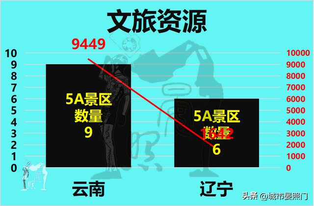 云南人均gdp，云南省各县人均gdp排名（综合实力却以18：7完胜云南）