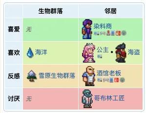 泰拉瑞亚渔夫任务奖励，泰拉瑞亚中渔夫的各个任务怎么做（泰拉瑞亚NPC介绍及入住条件）