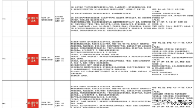 直播脚本怎么写范文大全，直播带货脚本范文详细（单场百万的直播脚本话术）