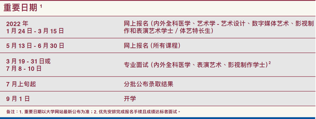 澳门科技大学是几本，澳门科技大学是几本分数线怎么样（2022年澳门科技大学内地本科招生）