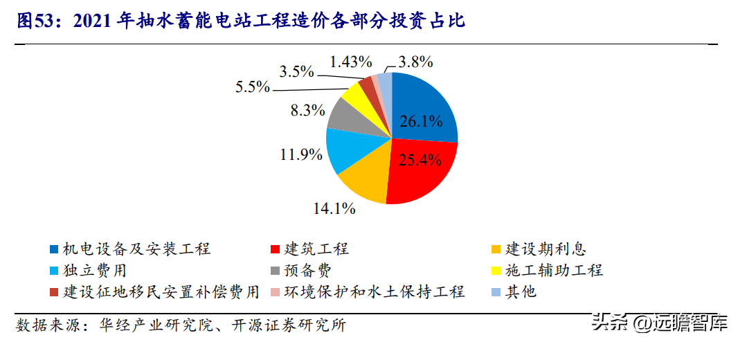 东方汽轮机（承担历史使命）