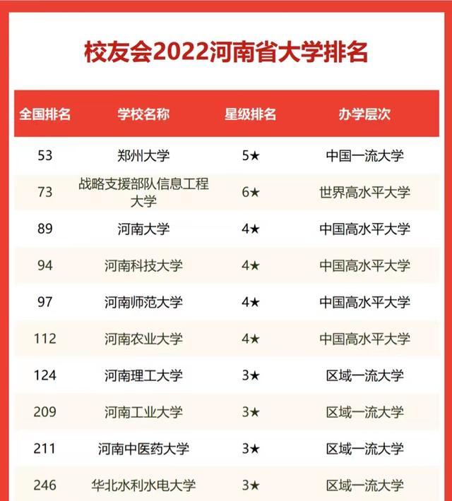 河南最好的大学，2021年河南最好的大学排名（39所河南高校2022年排名）