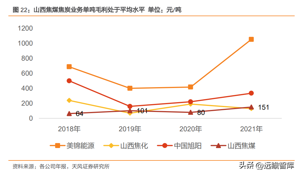 山西焦煤集团有限责任公司（华晋焦煤注入有望量价齐升）