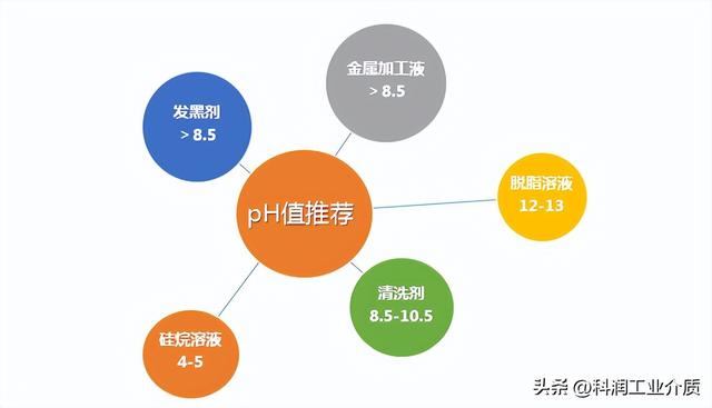 什么是快速淬火油，高速淬火油与快速淬火油的区别（春节假期工业介质维护指南~）