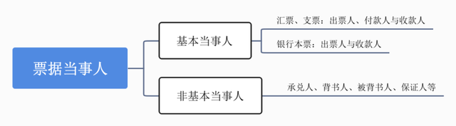 特约商户扣款怎么回事，支付宝特约商户扣款是什么原因（支付结算法律制度）
