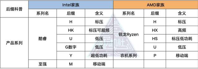 cpu型号排行，pm965主板支持的cpu针数或型号（让你全面认识CPU）